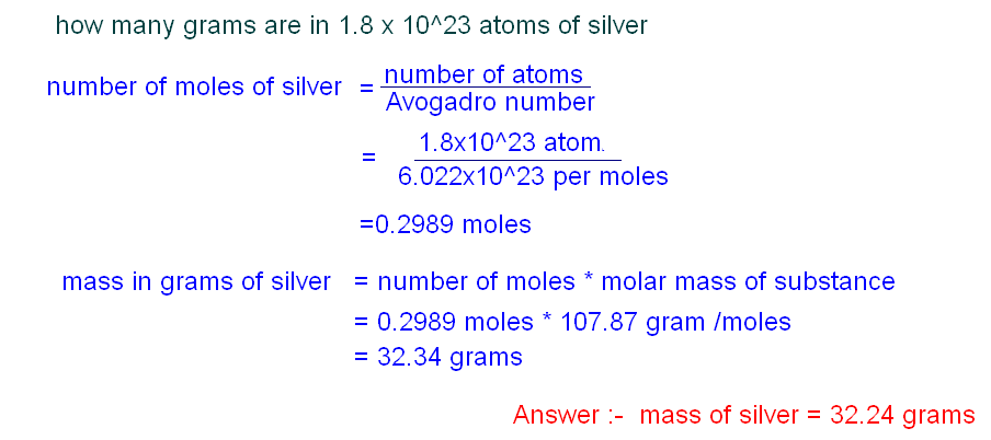Atoms To Mass In Grams Converter Cups